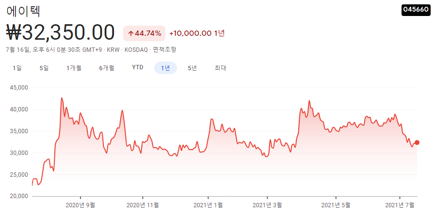 사물인터넷-관련주