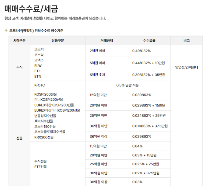 메리츠증권 수수료 안내