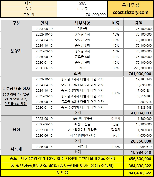 인덕원 퍼스비엘 59A 타입 분양가 및 필요자금