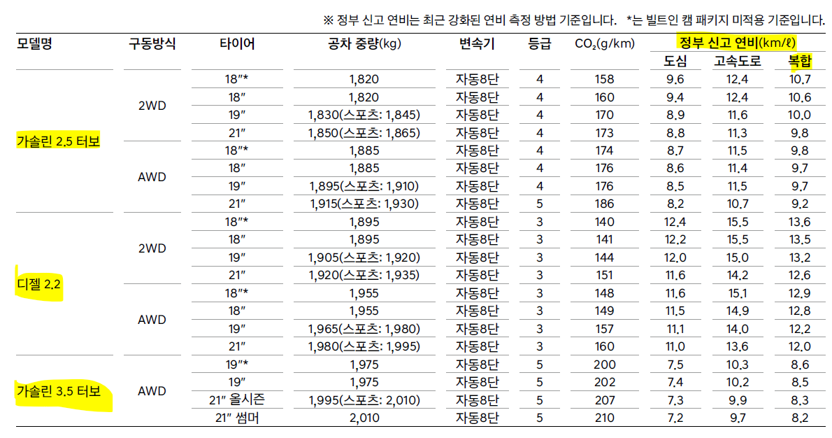 제네시스 GV70 연비표