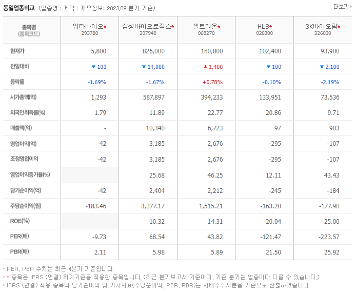 압타바이오_동종업비교자료