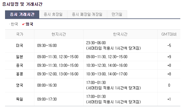 2020년 증시 휴장일, 거래시간, 옵션 만기일, 선물 만기일 :: Happy Collin
