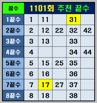 1101회추천끝수