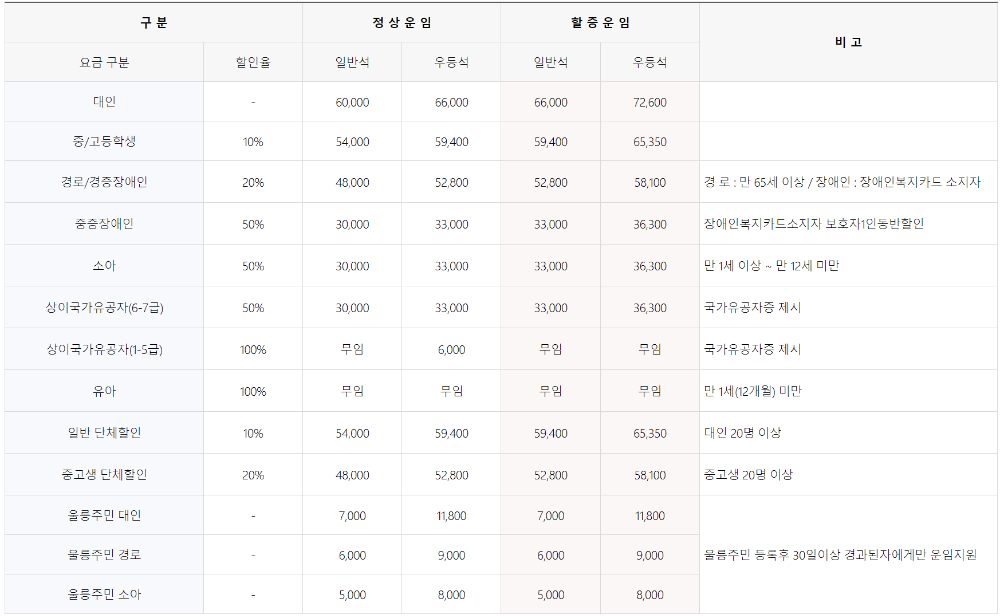 씨스타호 요금