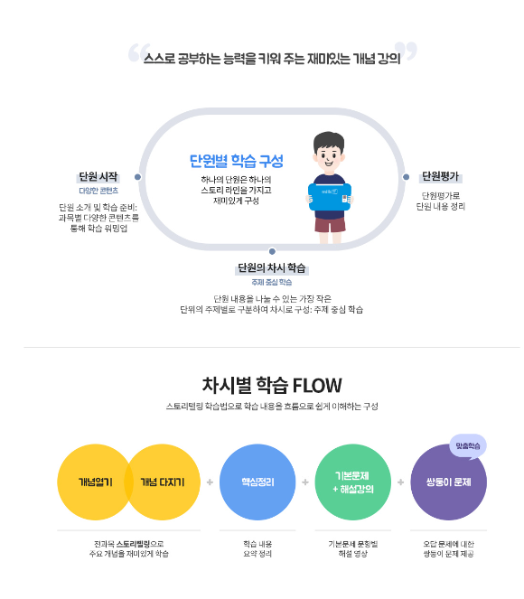 단원학습구성
