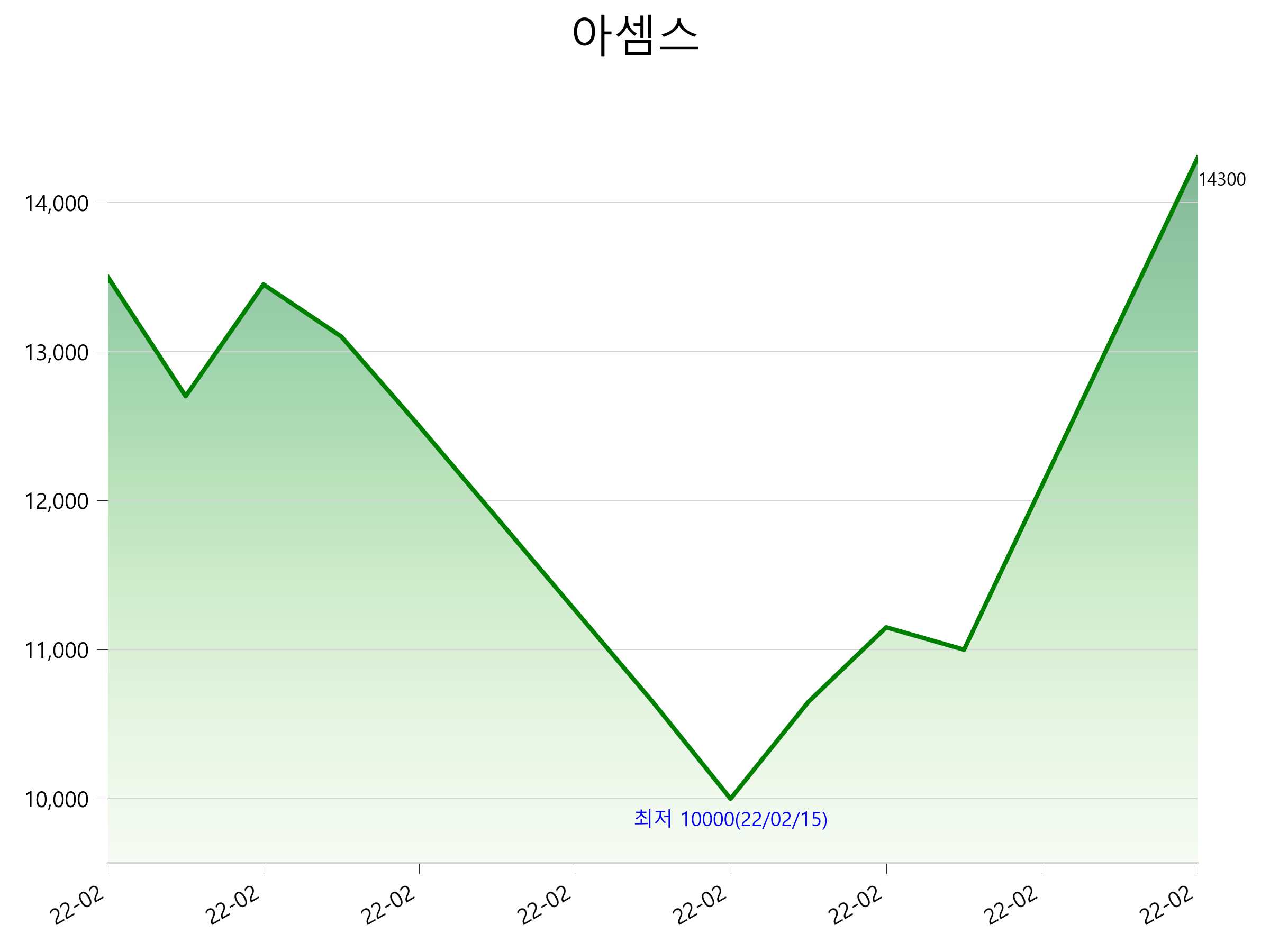  아셈스 주가 급등 이유