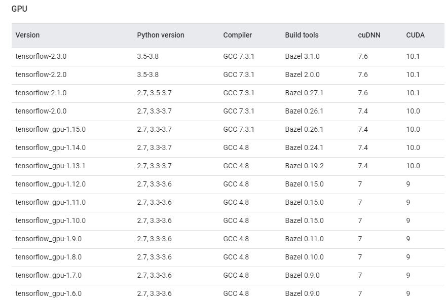  Tensorflow python packages list