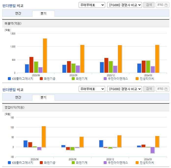 KIB플러그에너지_업종분석