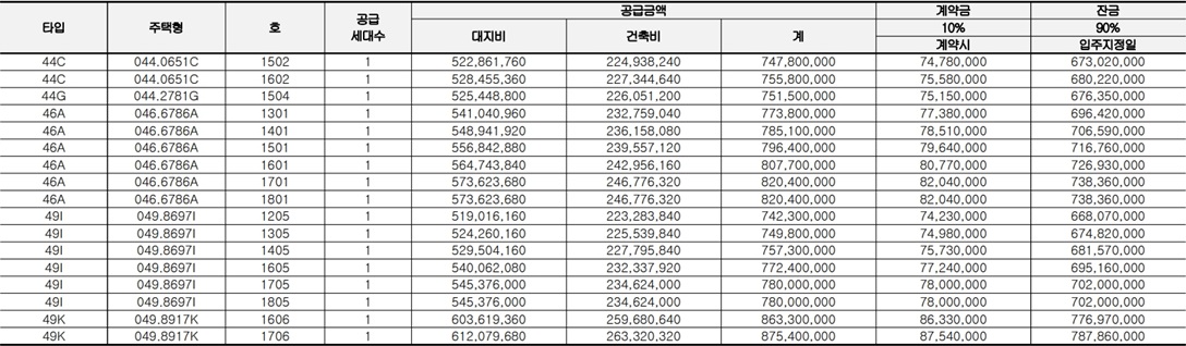 강동중앙하이츠시티-공급가격