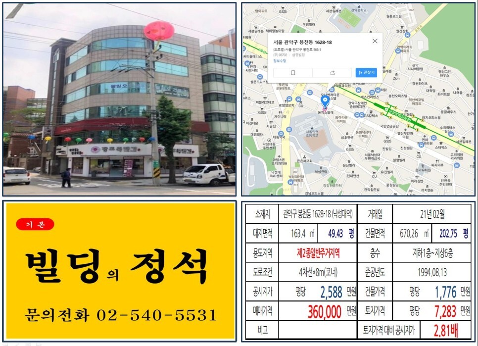  [관악구 2호선 역세권 30억 꼬마빌딩 실거래가 조회] 봉천동 1628-18 (낙성대역) 36억 원, 평당 7,283만 원 매매되었습니다. 난곡선 경전철, 신림 뉴타운 재개발