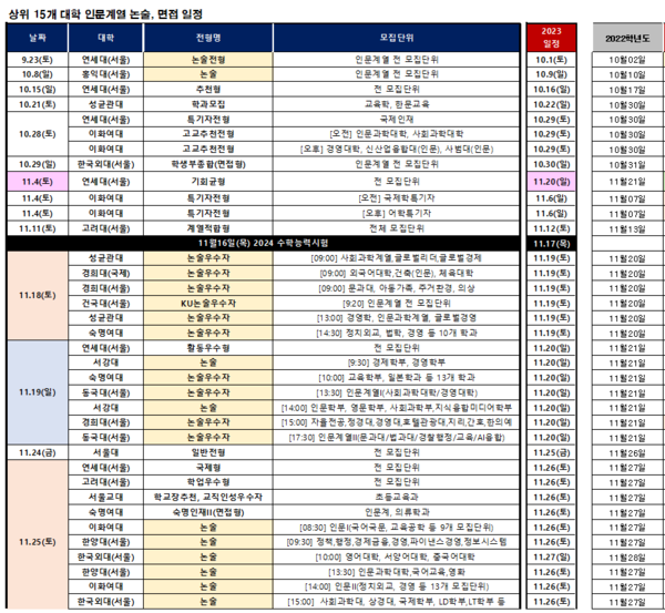  2024학년도 상위 15개대학 논술, 면접일정 정리