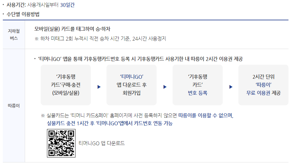 [자료출처 : 서울특별시 기후동행카드 안내 홈페이지]