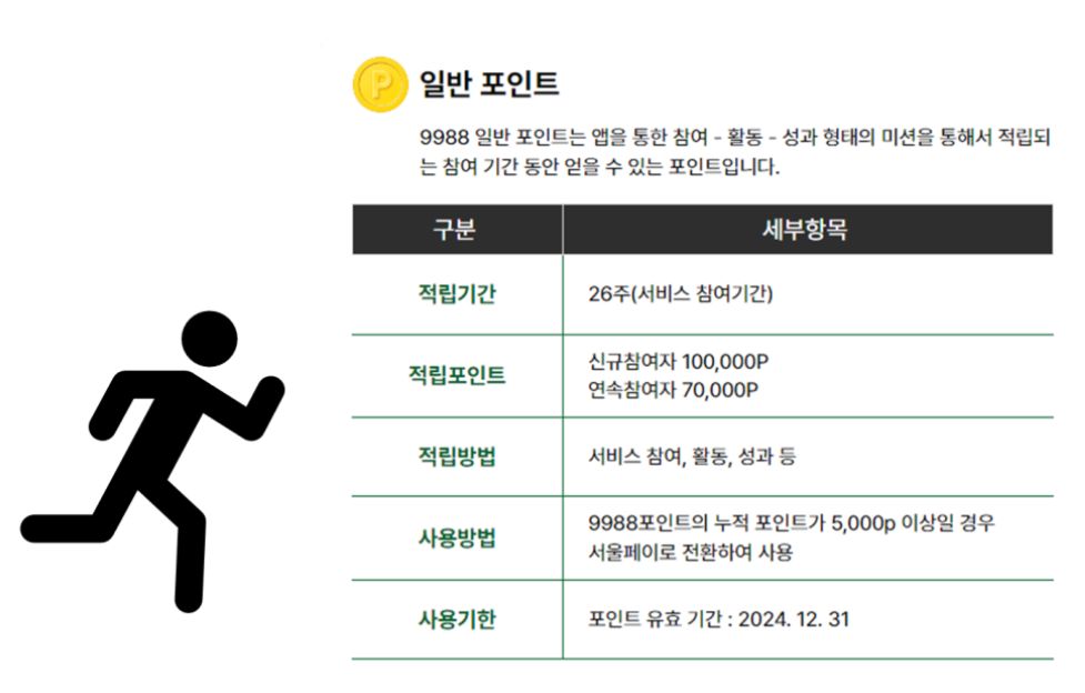 손목닥터9988 신청방법 및 조건 건강도 챙기고 10만 포인트도 챙기자