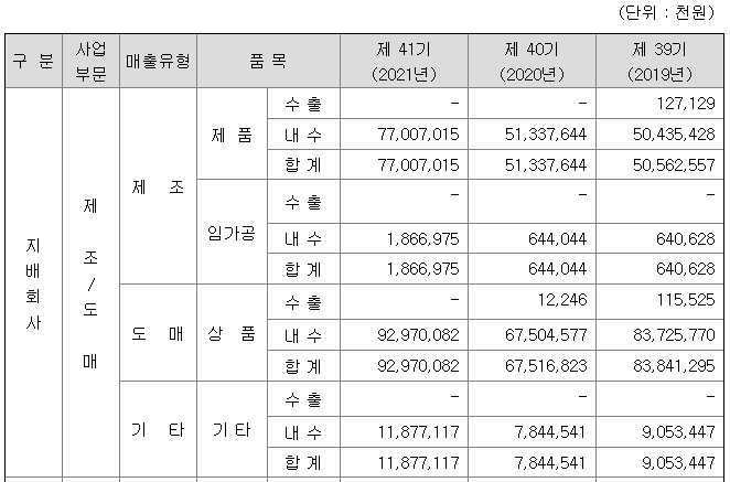 동양에스텍 매출액