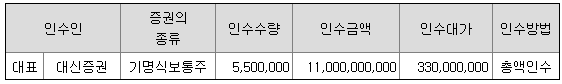 주관사