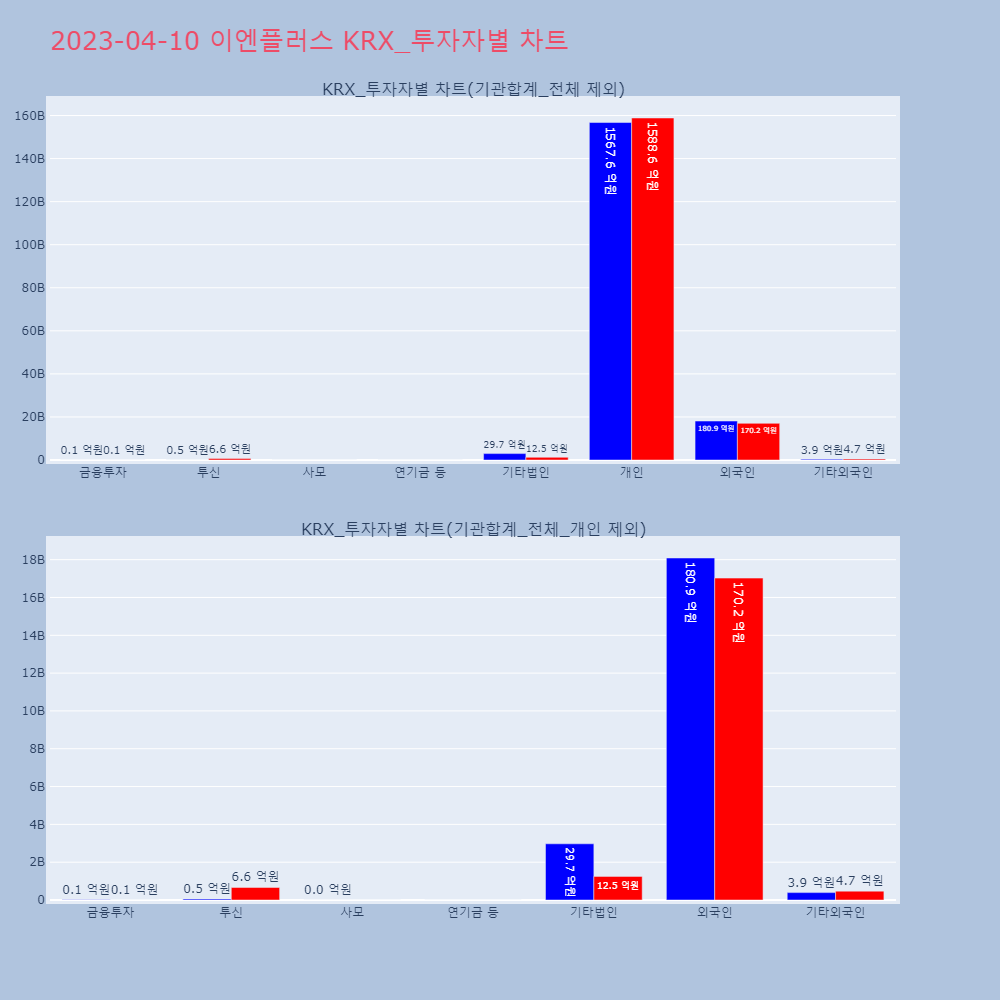 이엔플러스_KRX_투자자별_차트