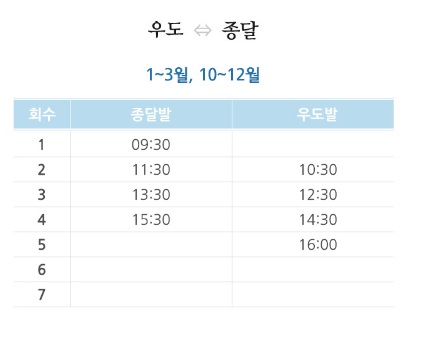 4월에서 9월까지 우도 종달항 운항 시간표