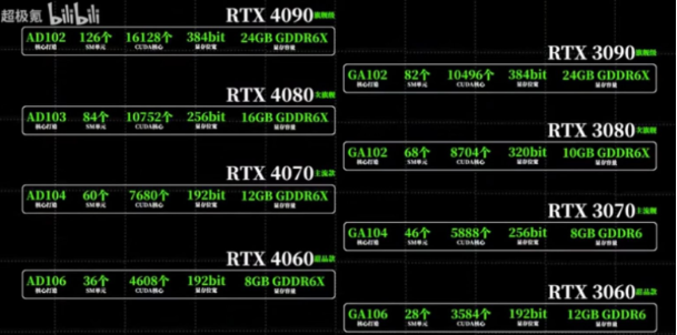 RTX4000-3000-성능비교