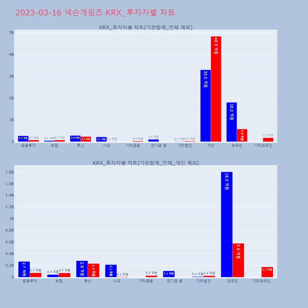 넥슨게임즈_KRX_투자자별_차트