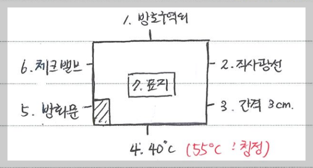 가스계 저장용기 설치장소 기준