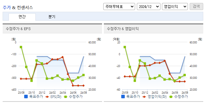 뷰노_컨센서스