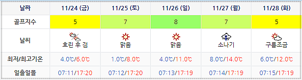 여수 디오션CC 날씨 (실시간 정보는 아래 이미지 클릭요~) 1121