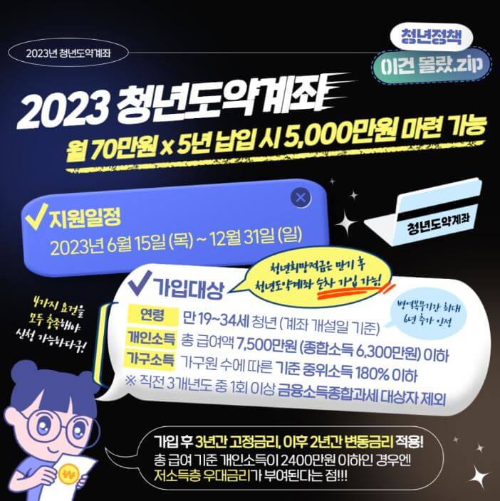  2023 청년도약계좌 청년정책 월70만원을 5년 납입시 약 5000만원 적립 신청자격 신청은행 가입방법 심사절차 가입 시 유의사항