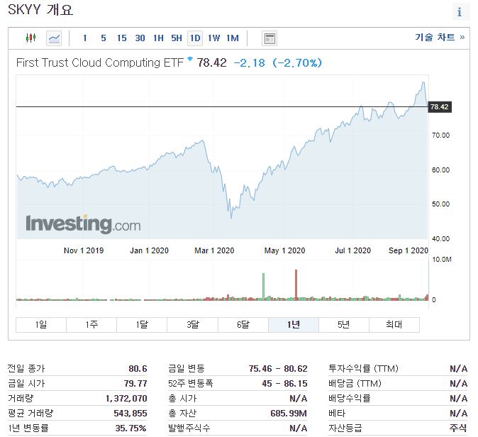  실적 기대 클라우드 3인방 - 몽고DB, 크라우드스트라이크, 도큐사인