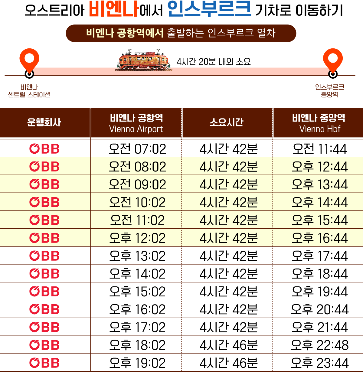 비엔나 공항 역