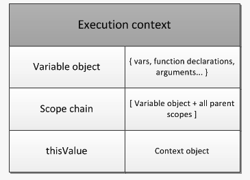 자바스크립트-실행컨텍스트