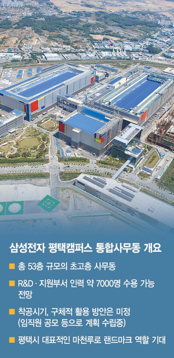  삼성전자, 평택사업장에 53층 통합사무동 건설 추진