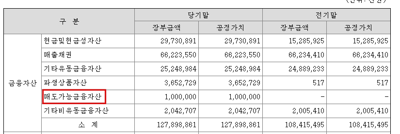 종속회사와관계회사