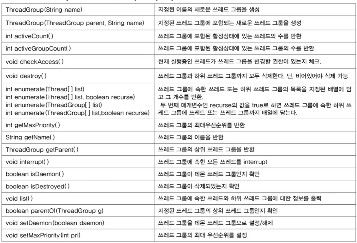  자바의 정석 12장 (32일차) - 스레드