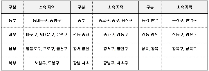 고등학교 배정 방식 - 서울 일반고 전형