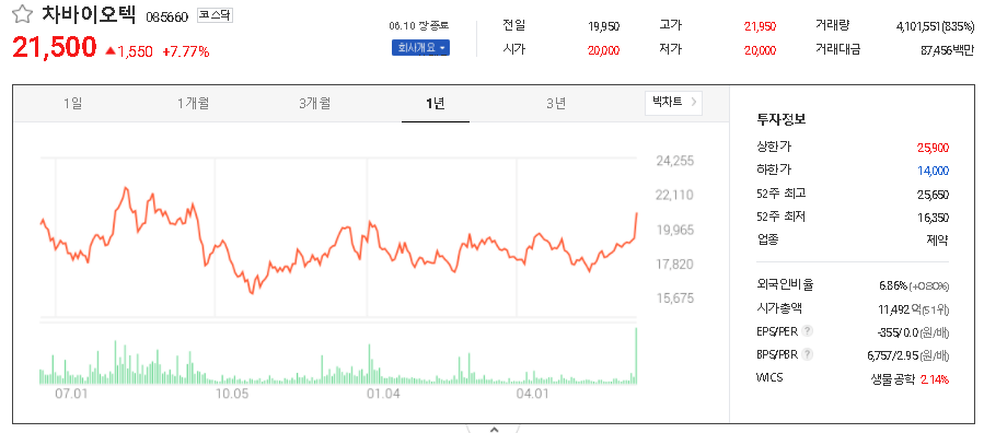  제대혈 관련주 대장주 TOP7