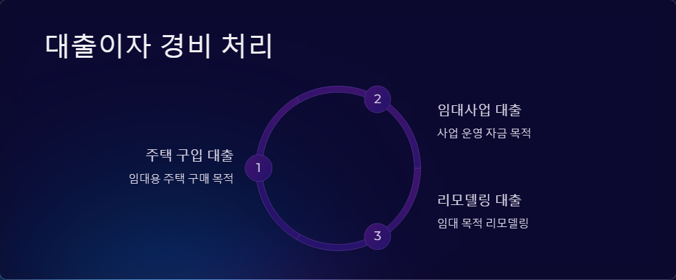 종합소득세 신고 시 부동산 임대소득 필요경비 인정 범위