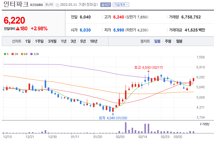 인터파크-주가-차트