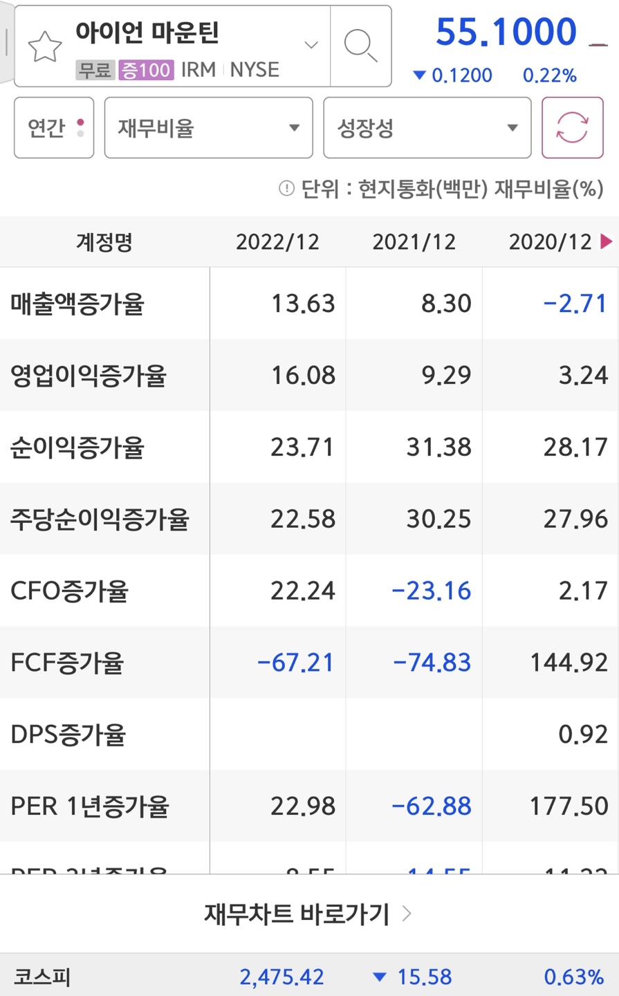 iron mountain의 실적증가율입니다.