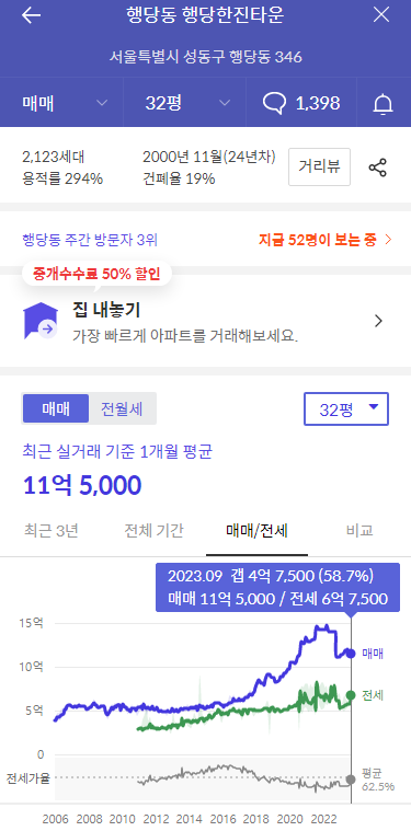 행당동 행당한진타운