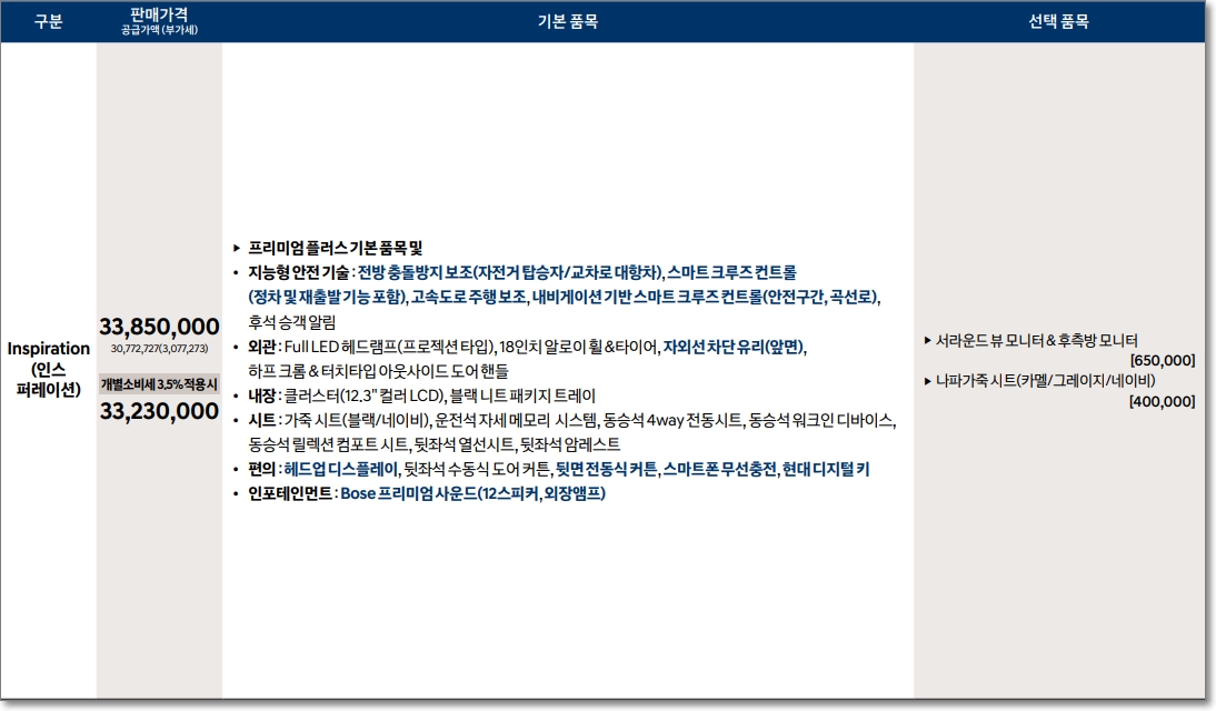 쏘나타 DN8 2.0 LPi 모델 인스퍼레이션 트림의 가격표