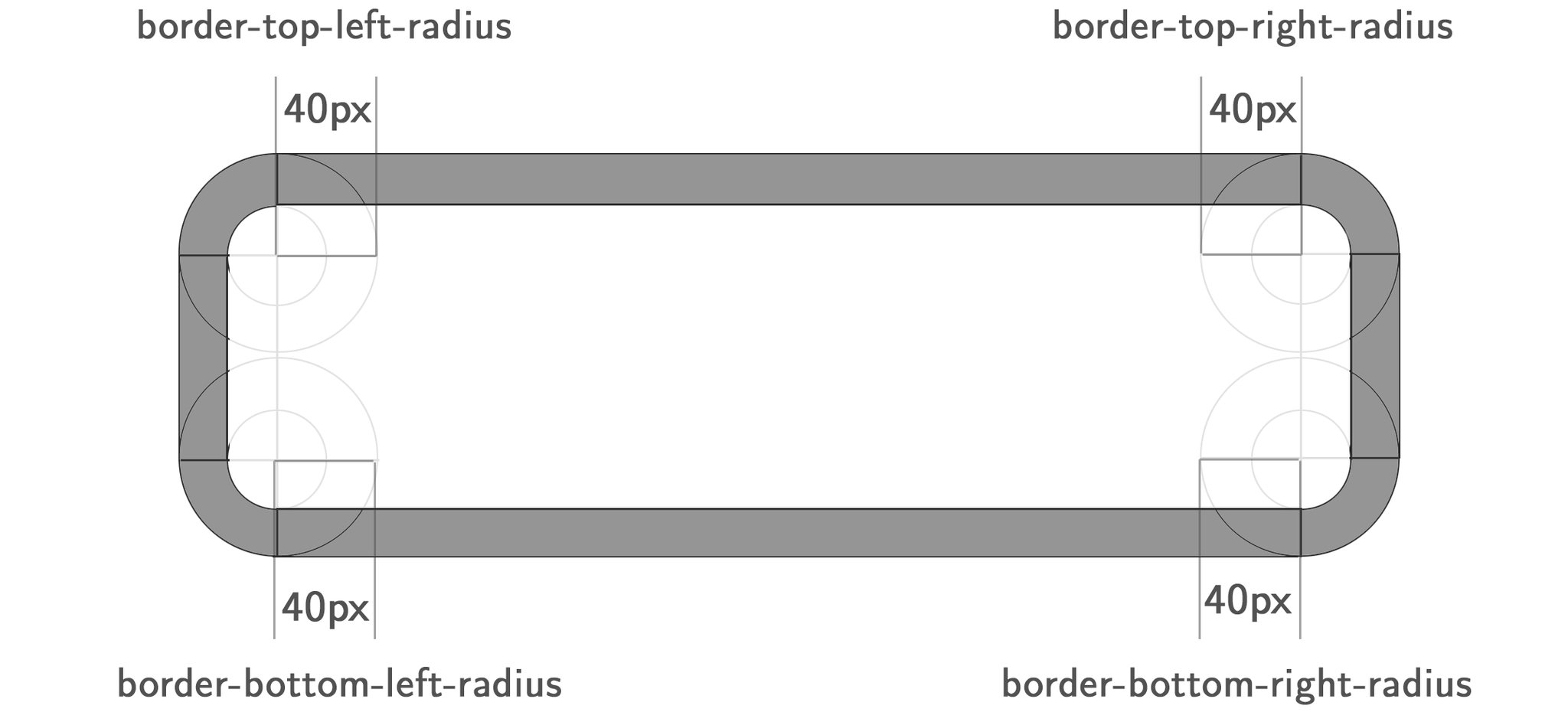 padding-border-margin
