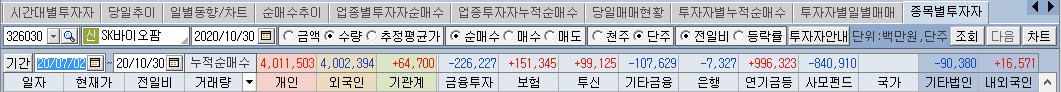 SK바이오팜수급6