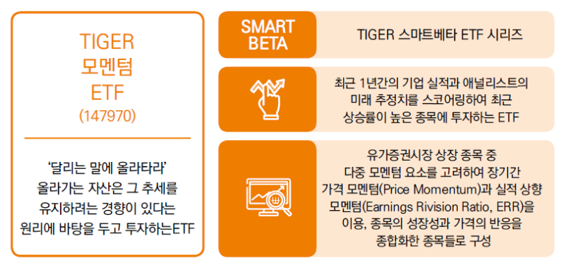 모멘텀 이미지