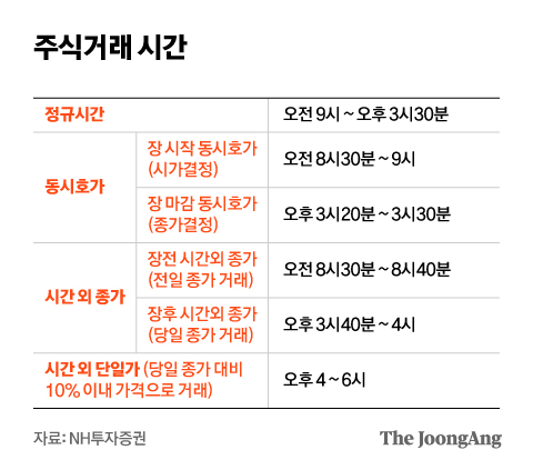  주식 매매 가능 시간(한국장/미국장) 동시호가 시간외단일가 정리