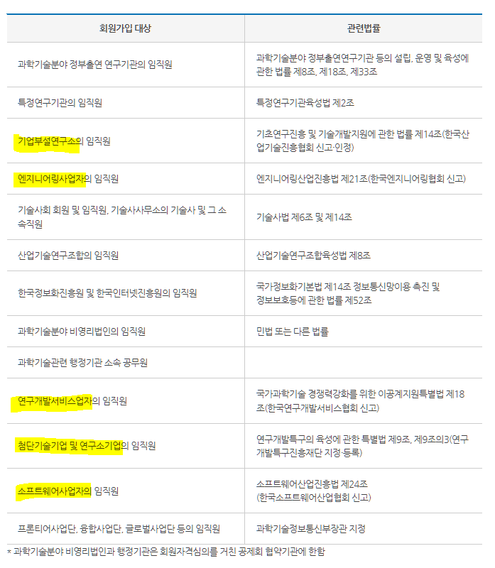 과학기술인으뜸적금 가입가능대상