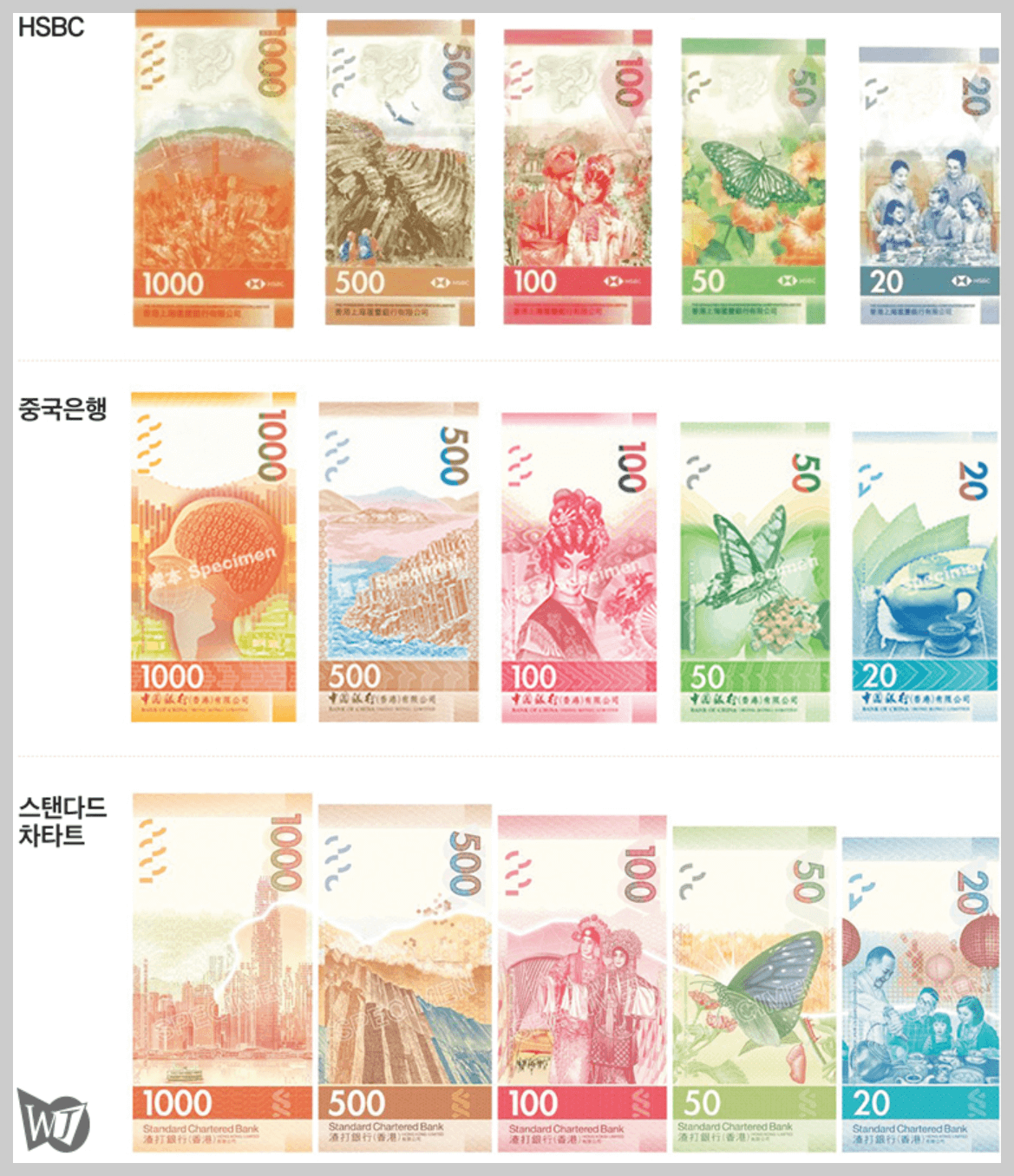 홍콩 달러 지폐 종류