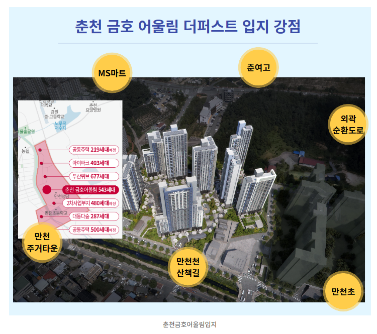 춘천금호어울림더퍼스트입지