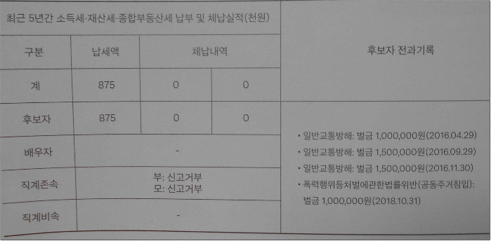 경기도지사 후보 서태성 전과기록