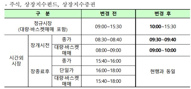 새해 주식시장 개장시간