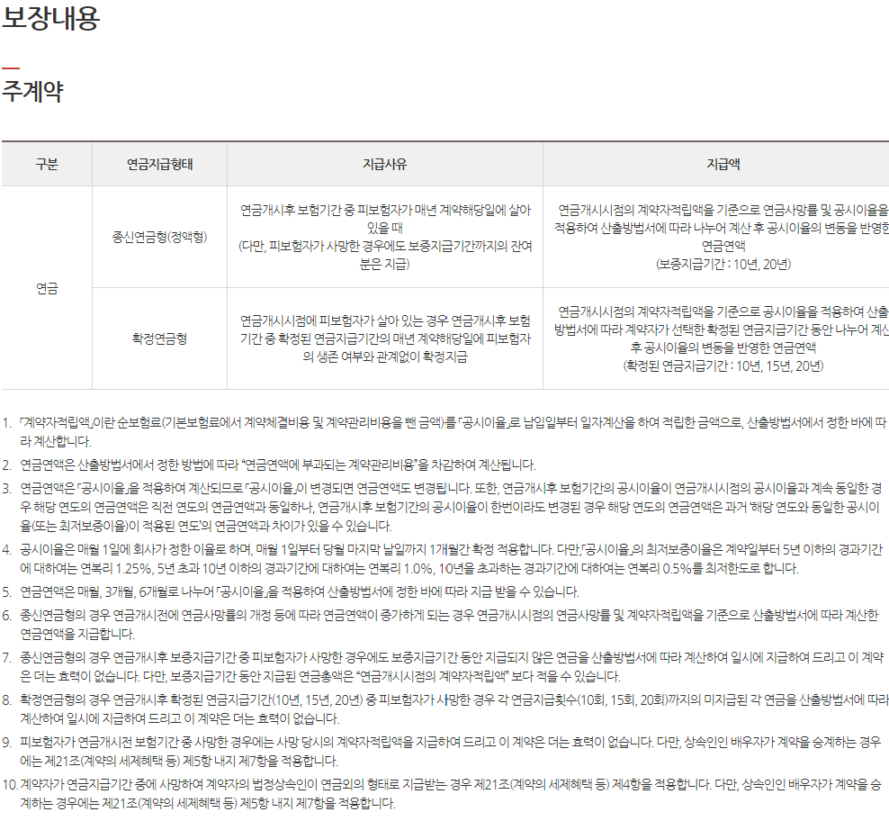 에이비엘생명 연금저축보험 특징, 보장내용, 보험료 계산방법 총정리 10 에이비엘생명 연금저축보험 특징, 보장내용, 보험료 계산방법 총정리